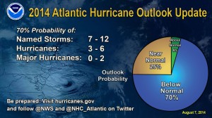 NOAA 2014 Atlantic Hurricane Season Outlook Update